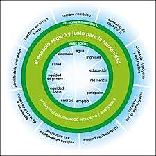TRES ASPECTOS FUNDAMENTALES PNUD 1997: El ser humano, equidad y sostenibilidad..