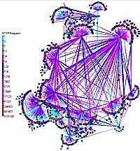 Towards a New Millennium