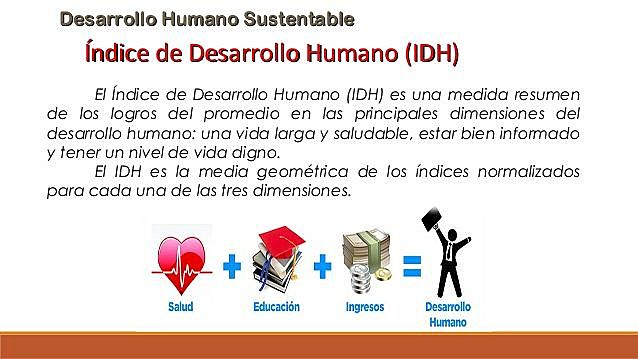INDICE de DESARROLLO HUMANO