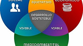 Timeline: Desarrollo