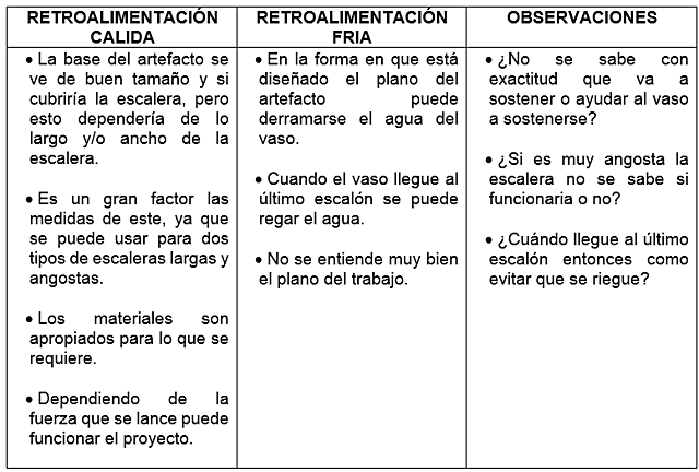 Creación tabla de retroalimentación