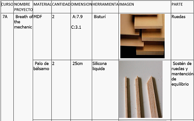 Creación cuadro de materiales