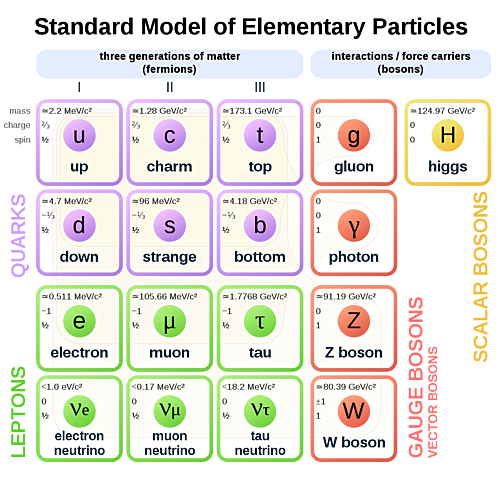 Yang y Mills desarrollaron las bases del modelo estándar.