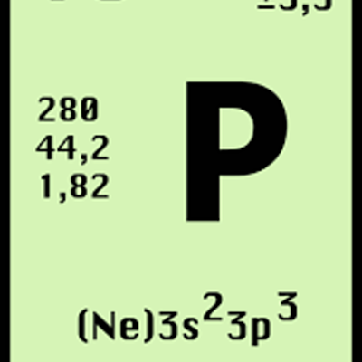 Timeline: LA TABLA PERIODICA
