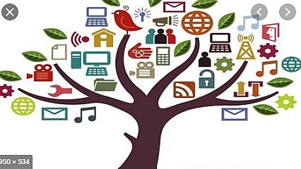 Recurso educativo Digital