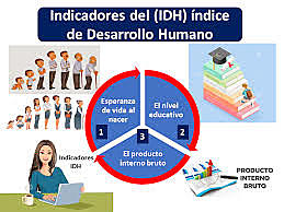 Indice de desarrollo humano y sus componentes son: