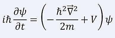 La naturaleza ondulatoria de la materia.