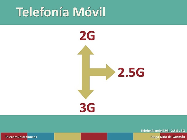 Generación 2,5G