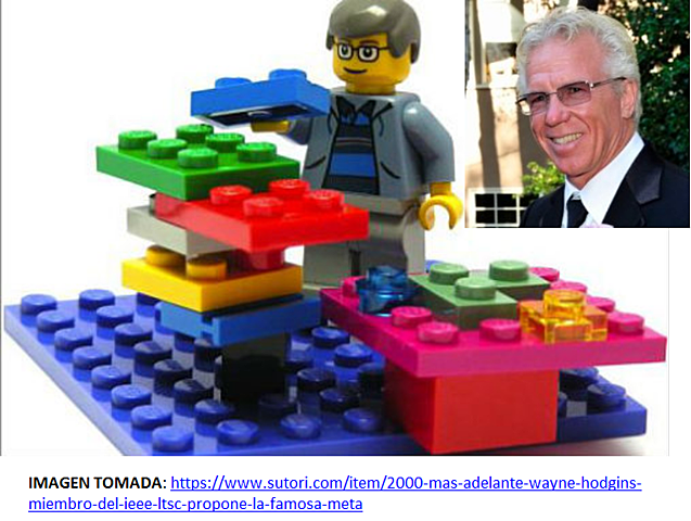 Metáfora del LEGO, los Objetos de Aprendizaje como elementos interconectables