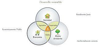 Política nacional Ambiental