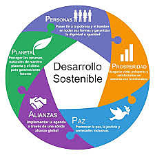 Desarrollo en términos económicos