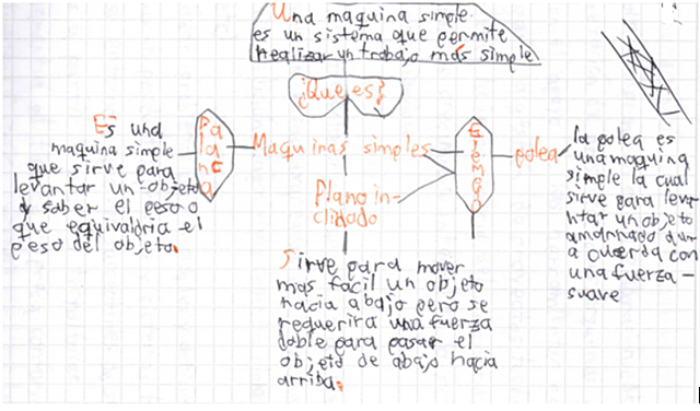 Conocimiento de operadores mecánicos