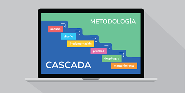 Modelo Cascada