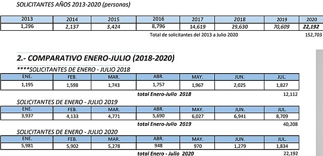 Solicitudes de refugio