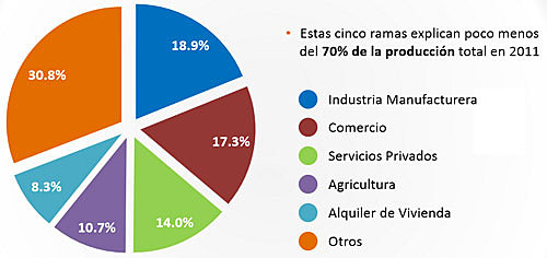 crecimiento económico