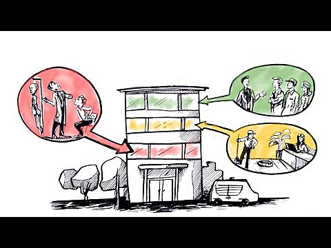 Learning Organization