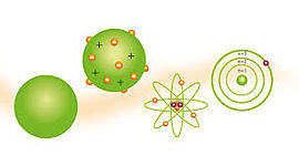 Timeline: LOS MODELOS ATÓMICOS