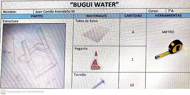 TABLA DEL PROCESO DEL ARTEFACTO
