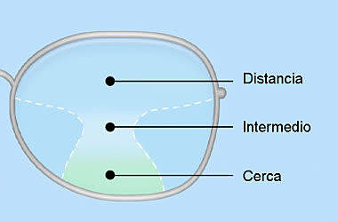 Bernard Maitenaz, Creación de lentes progresivos