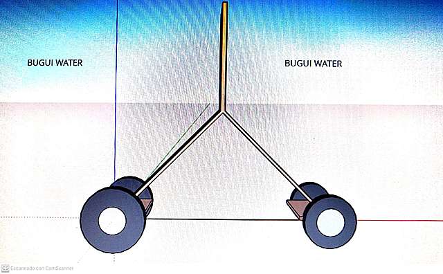 AVANZA EL  ARTEFACTO