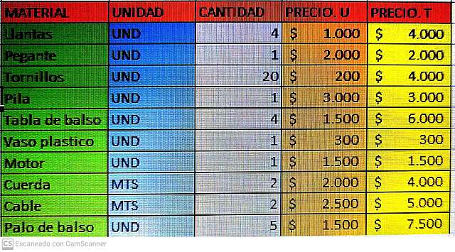 BASE DE DATOS 3er PERIODO