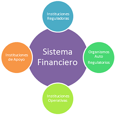 Timeline: Evolucion del Sistema Financiero de Mexico