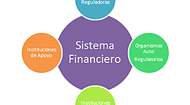 Timeline: Evolucion del Sistema Financiero de Mexico