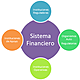 Sistema financiero de mexico