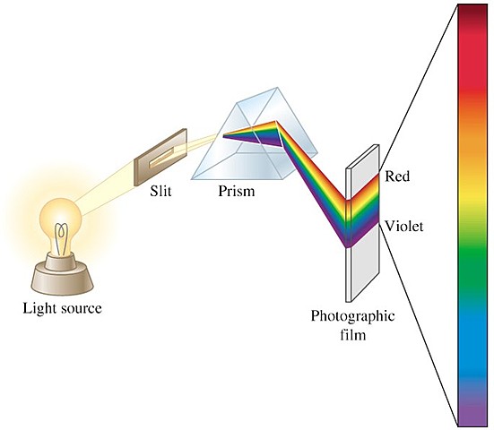 La Teoría Cuántica explica el espectro del hidrógeno