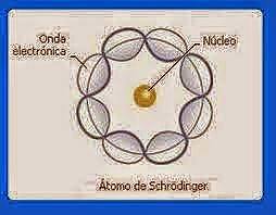 SCHRODINGER