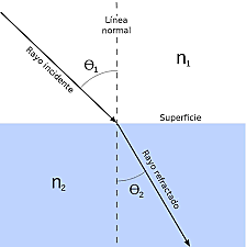 Teoría Corpuscular, Reforma