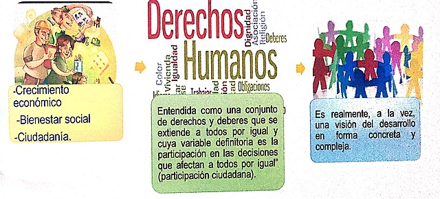 6. Desarrollo: Amaro 1999