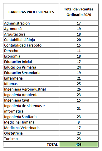 CARRERAS UNIVERSITARIAS