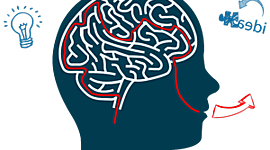 Timeline: Corriente psicológica. Cognitivo-conductual