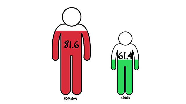 Indice de Desarrollo Humano