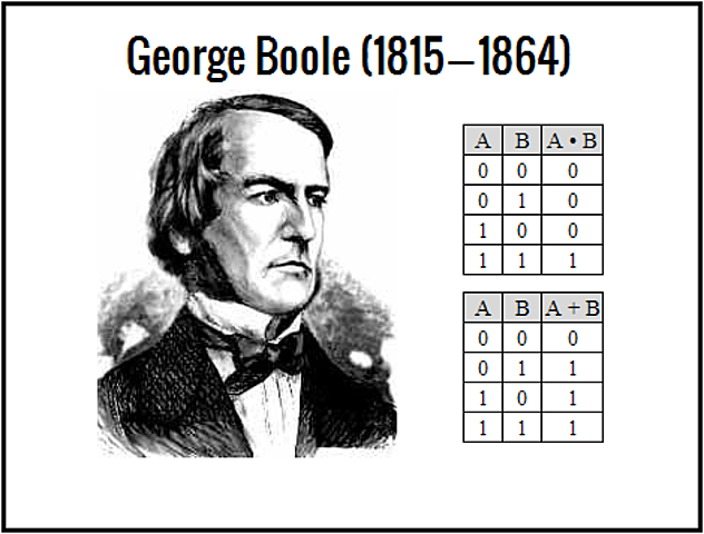 Álgebra de Boole