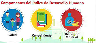 Indicadores