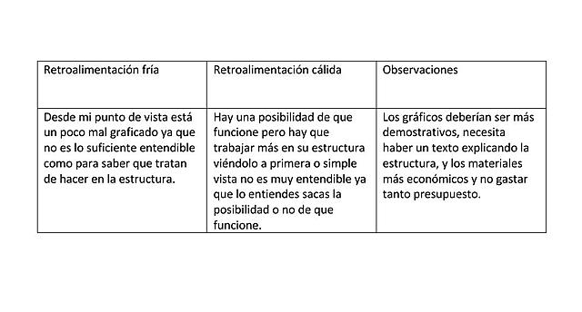 Retroalimentaciones sobre nuestro aparato...