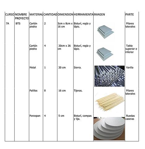 Tabla Proceso tecnológico