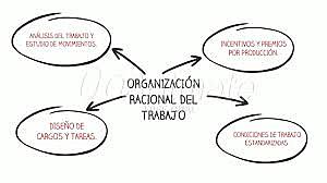 Escuela clásica y teoría administrativa