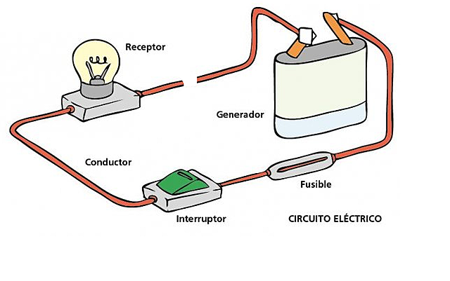 Primeros inicios del concepto de RED