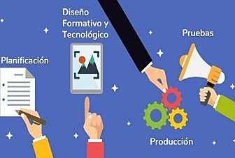 OBJETOS DE CONTENIDO COMPARTIBLES- SLOSSER