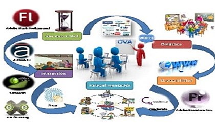 OBJETOS VIRTUALES DE APRENDIZAJE