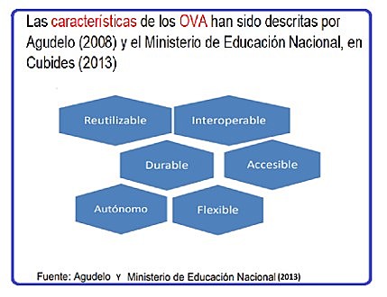 CARACTERÍSTICAS DE OVA