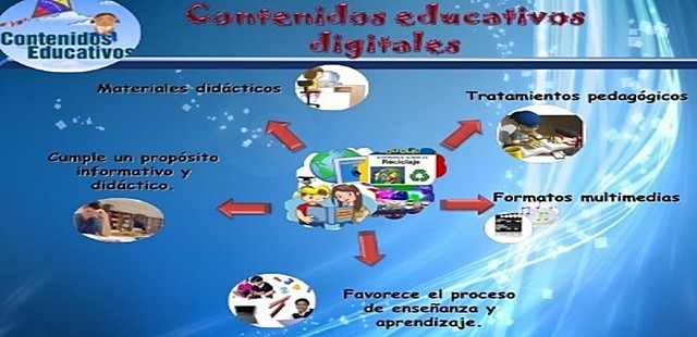 MORAN CONTENIDOS EDUCATIVOS DIGITALES