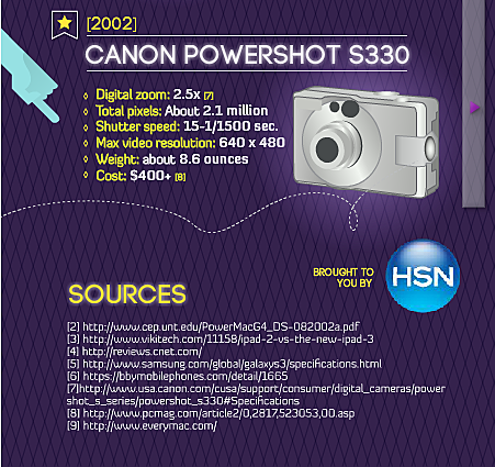 Canon PowerShot S330