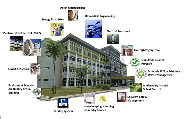 Evolución de la Gestión del Mantenimiento