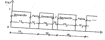 Uso de la estadística