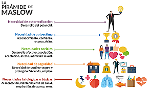 Enfoque de las necesidades básicas: