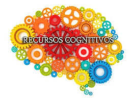 Teoria de los Recursos Cognitivos